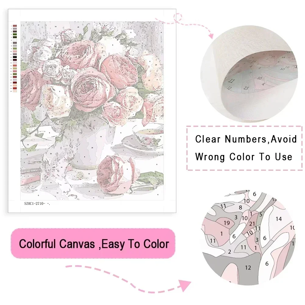 ภาพวาดสีน้ำมันดิจิทัลตามตัวเลข - Japanese Eating Lifestyle บทวิจารณ์และราคา